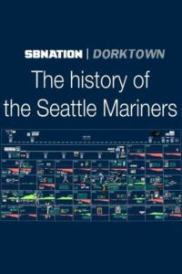 73. The History of the Seattle Mariners (2020)